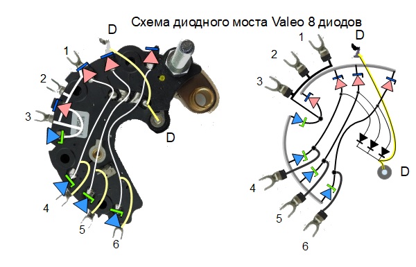Схема диодного моста VALEO 