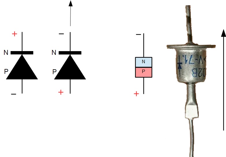 diod
