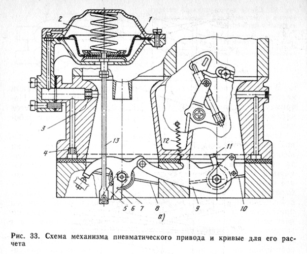 Пневмопривод вторичной камеры Пневмопривод вторичной камеры